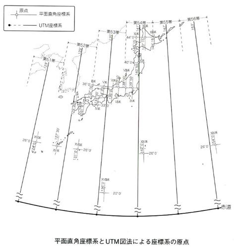 東30度北|地図のQ＆A―Q6～Q10 ｜ 日本地図センタ